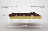 Уплотнитель РуфИзол ПКБ-32