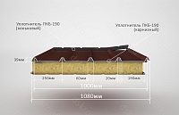 Уплотнитель РуфИзол ПКБ-190